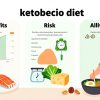 Mengenal Diet Keto: Manfaat, Risiko, dan Daftar Makanan yang Diperbolehkan