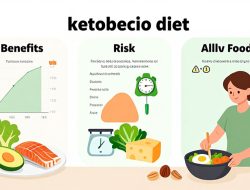 Mengenal Diet Keto: Manfaat, Risiko, dan Daftar Makanan yang Diperbolehkan